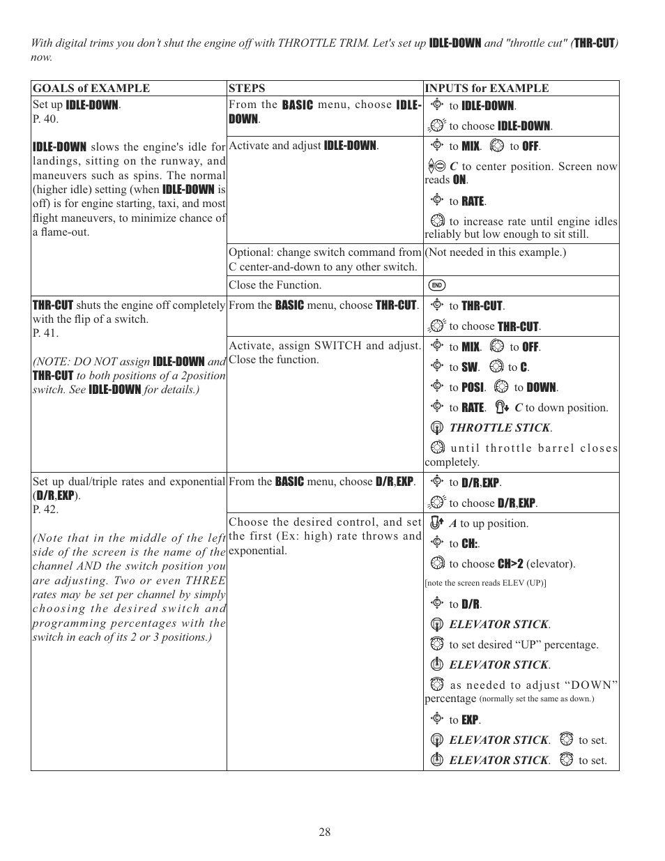 Futaba 10CG 2.4GHz User Manual | Page 28 / 119