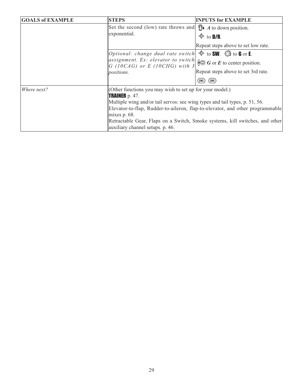 Futaba 10CG 2.4GHz User Manual | Page 29 / 119