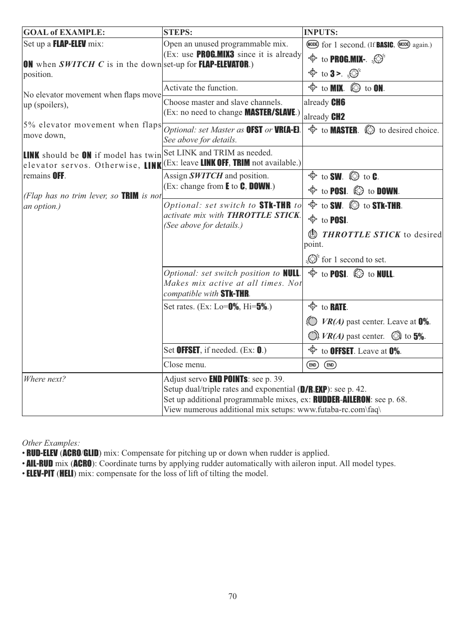 Futaba 10CG 2.4GHz User Manual | Page 70 / 119