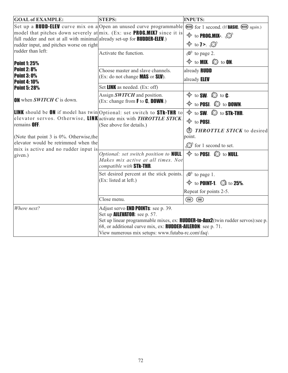 Futaba 10CG 2.4GHz User Manual | Page 72 / 119