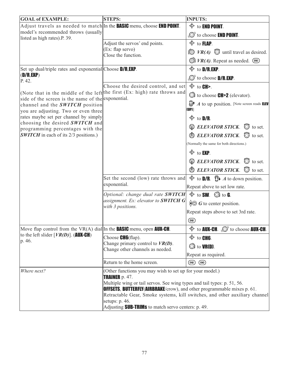 Futaba 10CG 2.4GHz User Manual | Page 77 / 119