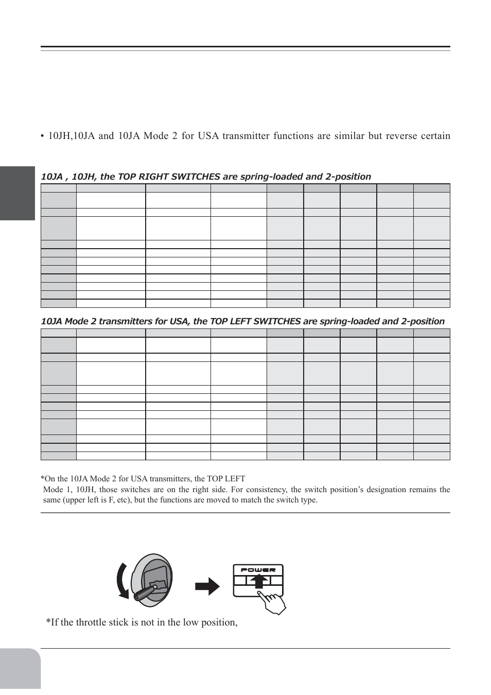 Futaba 10J User Manual | Page 18 / 175