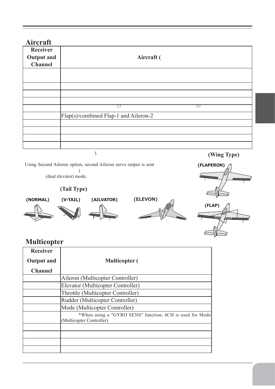 Lufudiw 0xowlfrswhu | Futaba 10J User Manual | Page 19 / 175