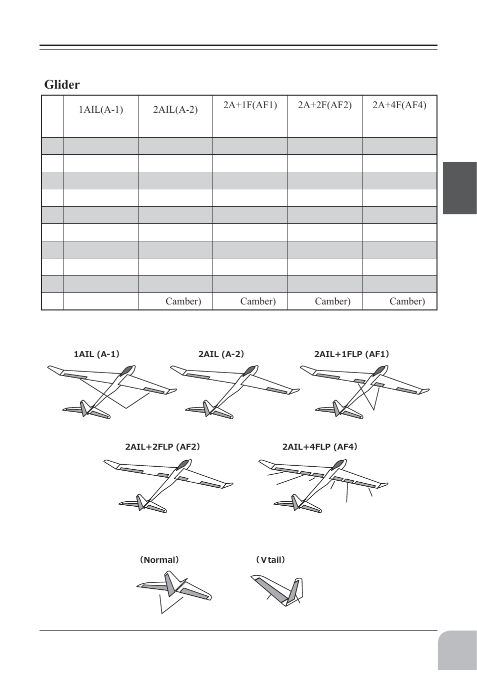 Olghu | Futaba 10J User Manual | Page 21 / 175