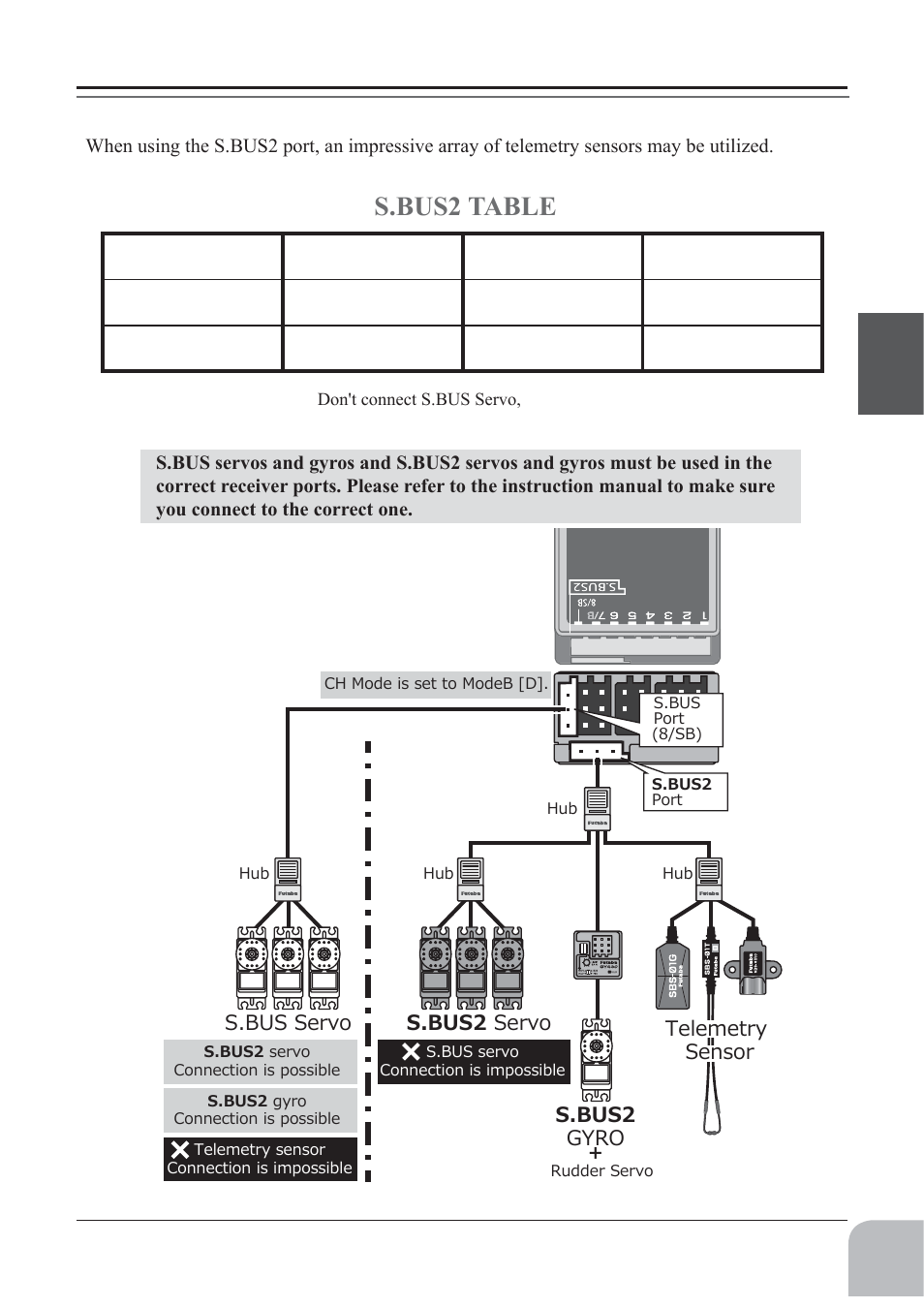 7hohphwu\ 6hqvru | Futaba 10J User Manual | Page 35 / 175