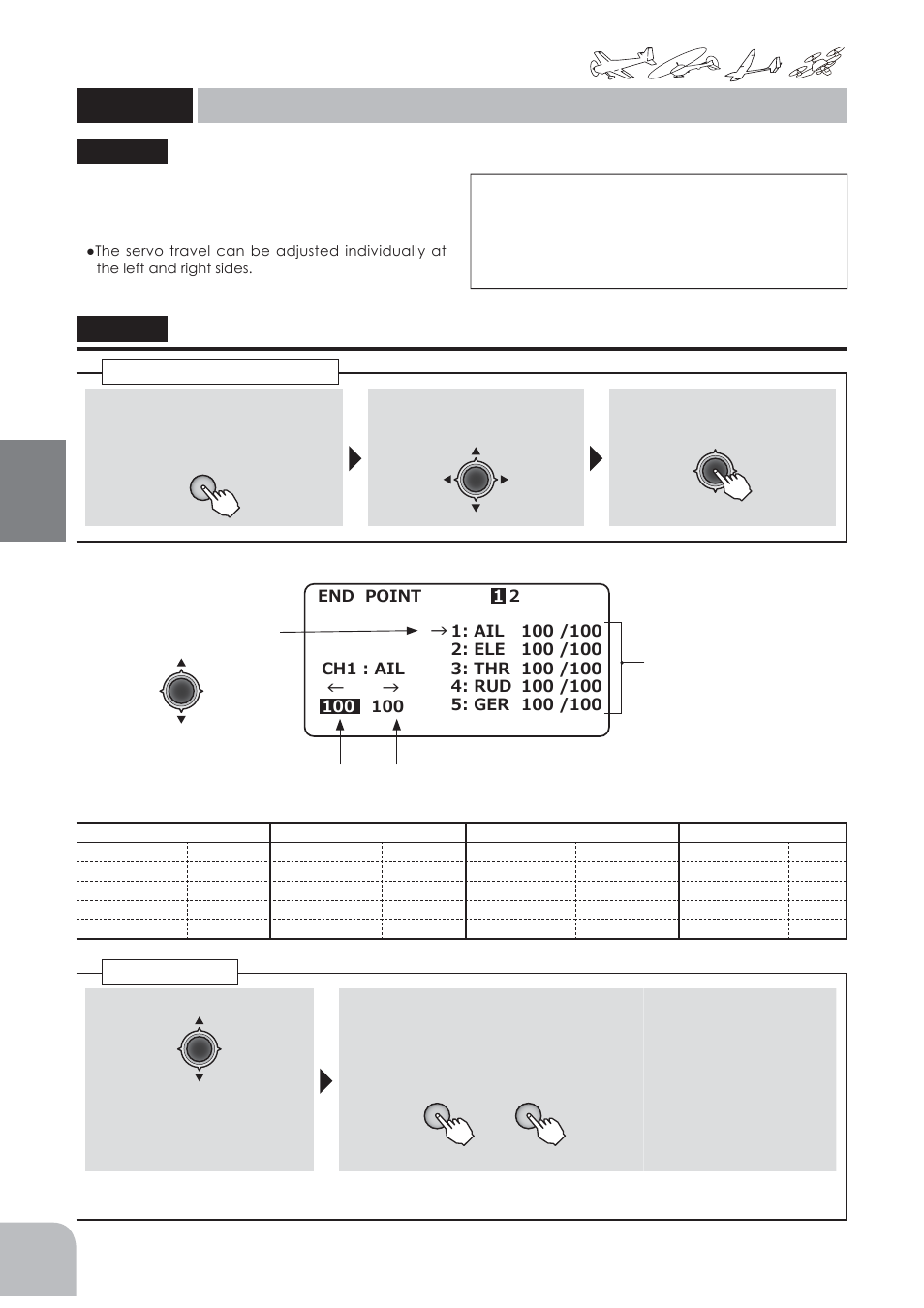 Futaba 10J User Manual | Page 50 / 175