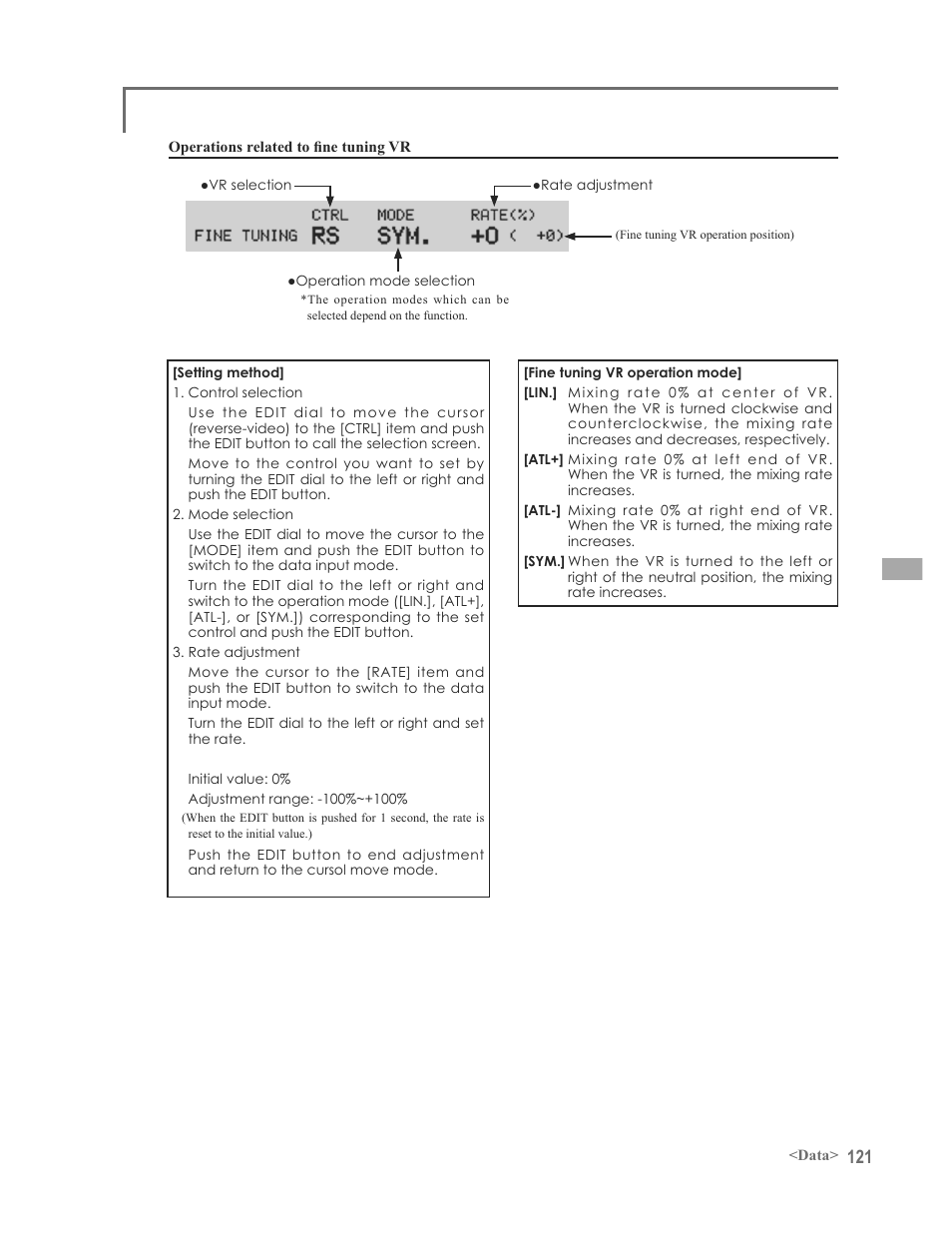 Futaba 12FG User Manual | Page 121 / 127