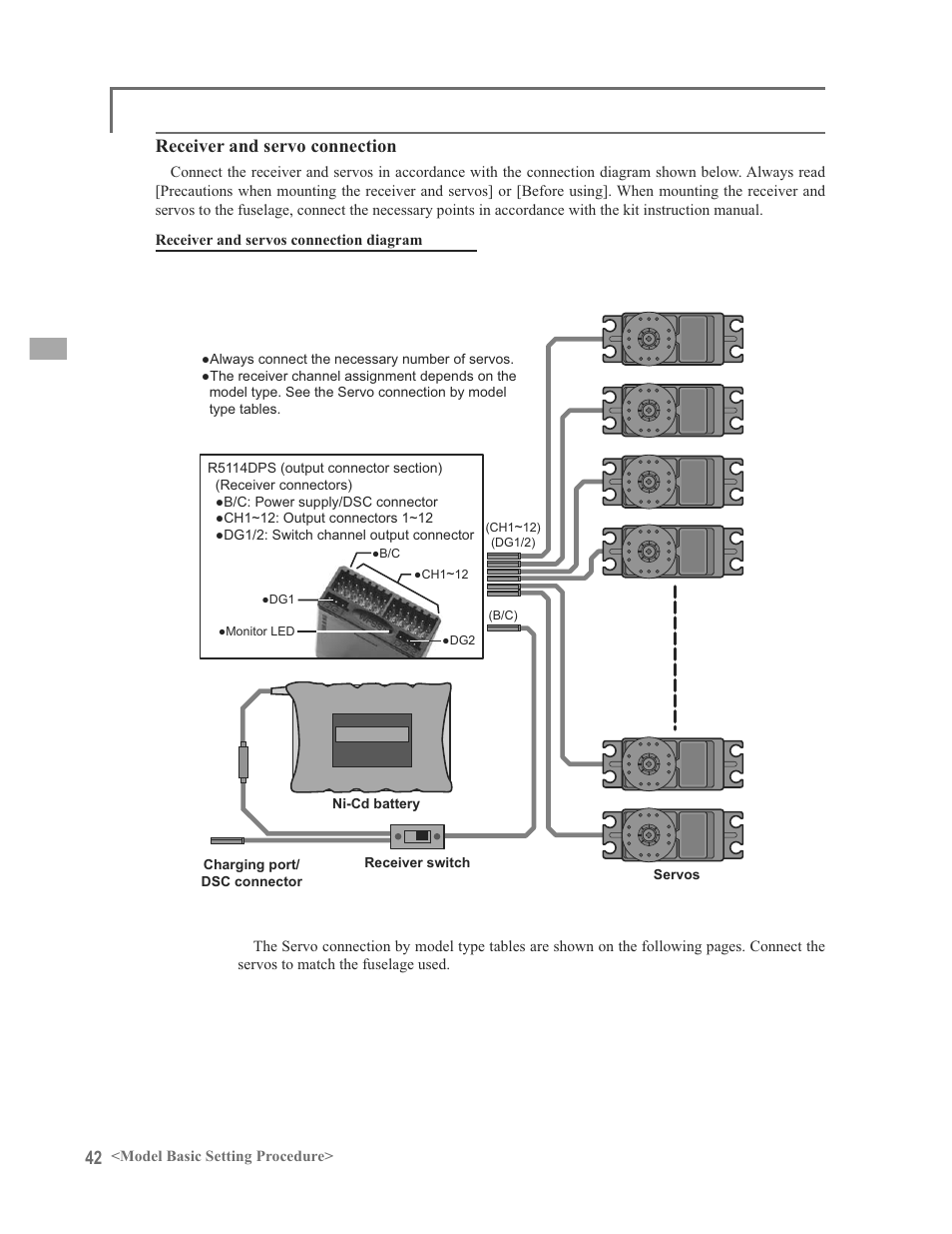 Receiver and servo connection | Futaba 12FG User Manual | Page 42 / 127