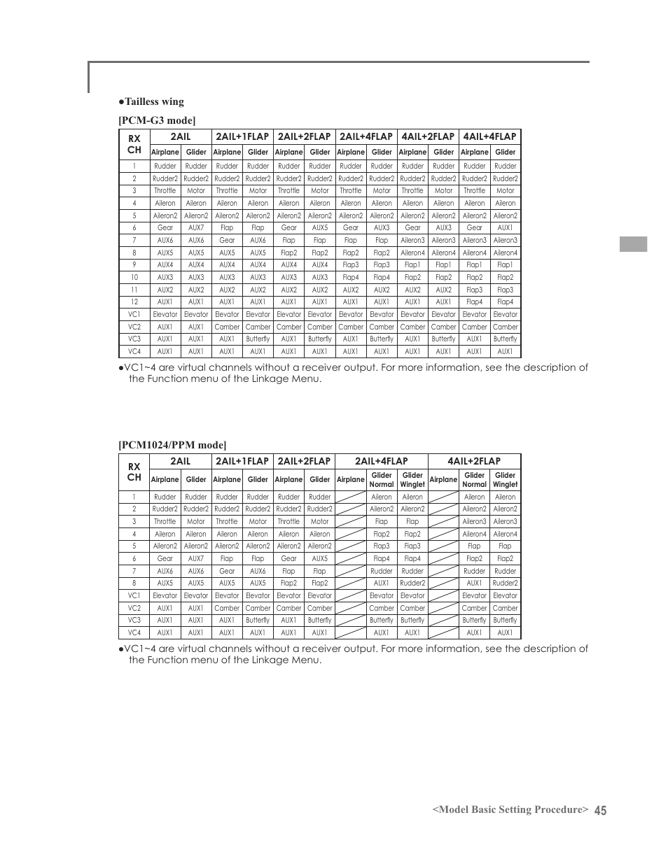 Model basic setting procedure, Ɣ7dloohvvzlqj | Futaba 12FG User Manual | Page 45 / 127