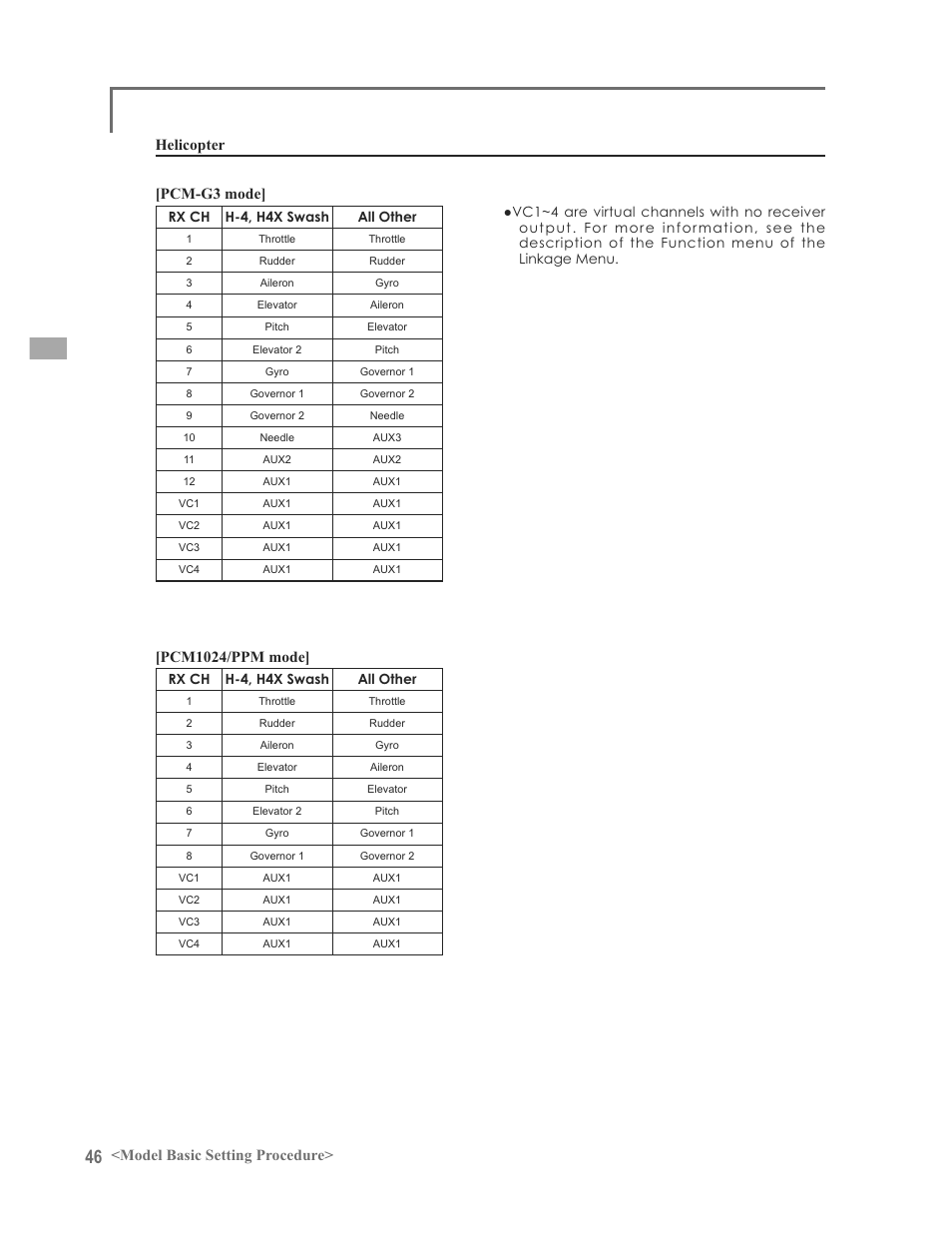 Model basic setting procedure, Helicopter | Futaba 12FG User Manual | Page 46 / 127