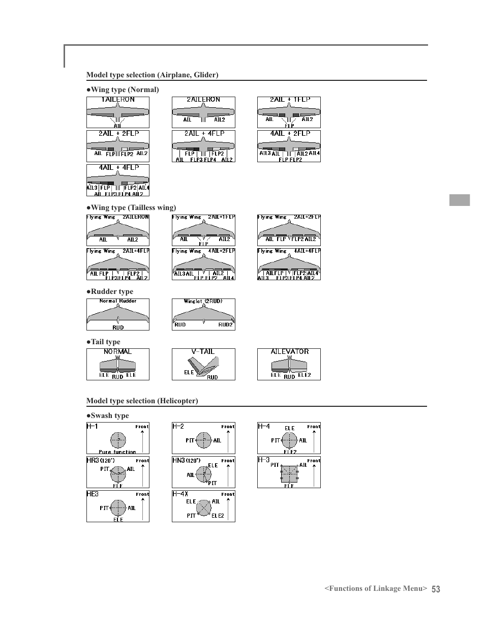 Futaba 12FG User Manual | Page 53 / 127
