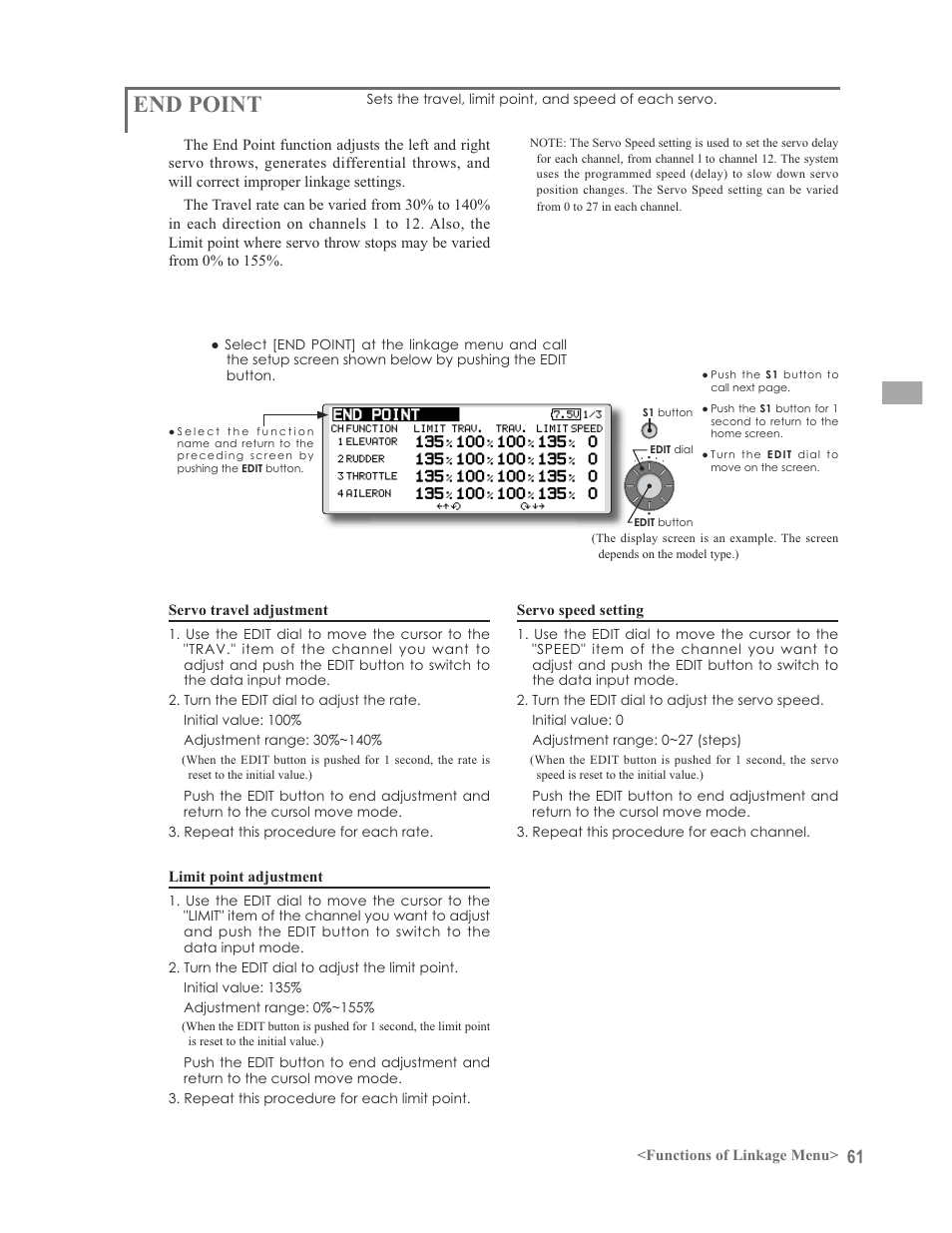 End point | Futaba 12FG User Manual | Page 61 / 127