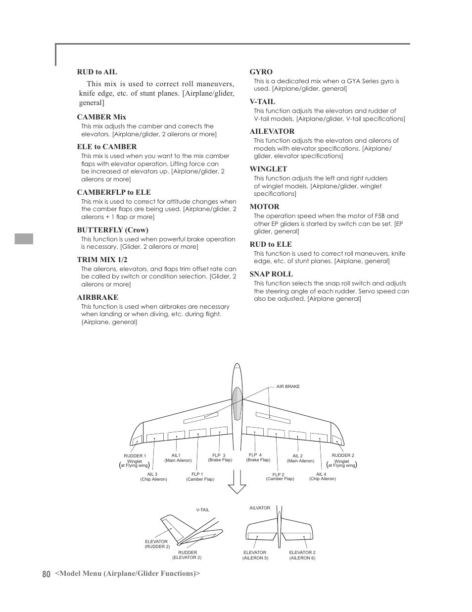 Model menu (airplane/glider functions), Ele to camber, Camberflp to ele | Butterfly (crow), Trim mix 1/2, Airbrake, Gyro, V-tail, Ailevator, Winglet | Futaba 12FG User Manual | Page 80 / 127