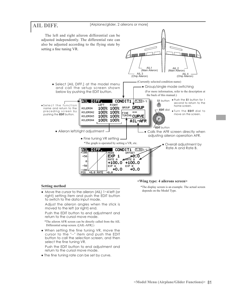 Ail diff | Futaba 12FG User Manual | Page 81 / 127