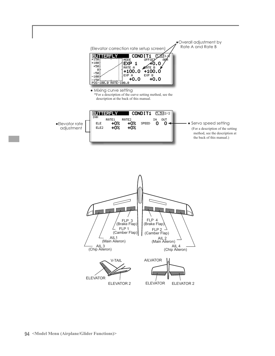 Futaba 12FG User Manual | Page 94 / 127