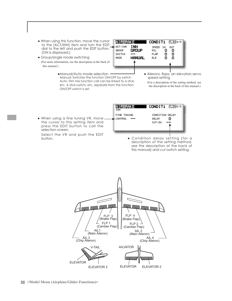 Futaba 12FG User Manual | Page 98 / 127