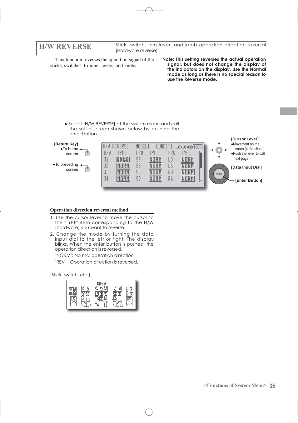 H/w reverse | Futaba 12Z User Manual | Page 35 / 127