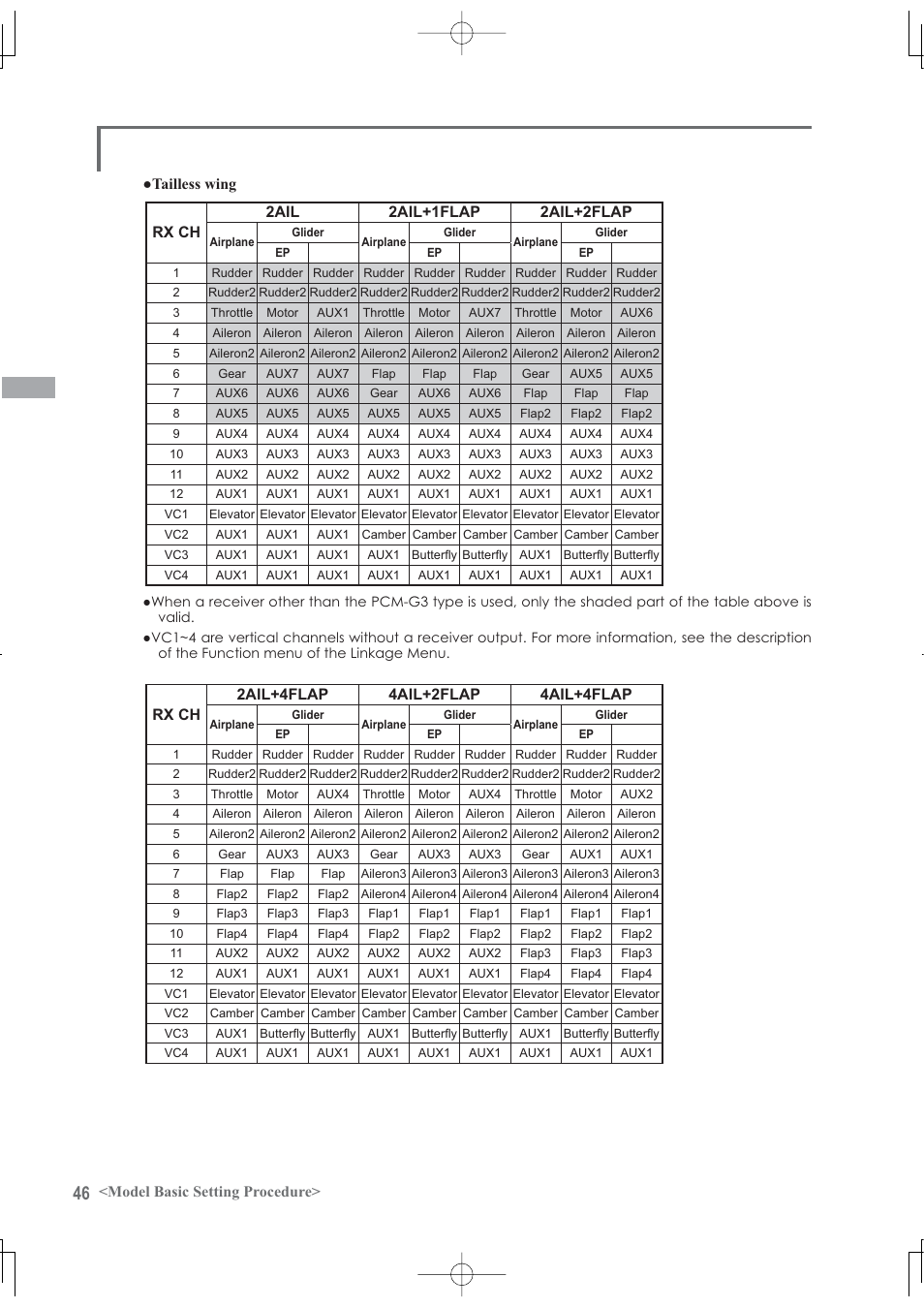 Model basic setting procedure | Futaba 12Z User Manual | Page 46 / 127