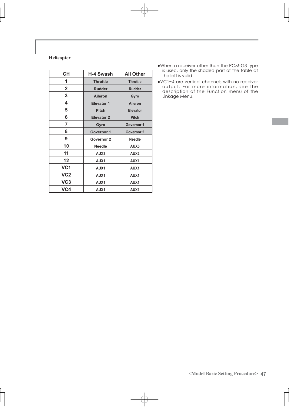 Futaba 12Z User Manual | Page 47 / 127