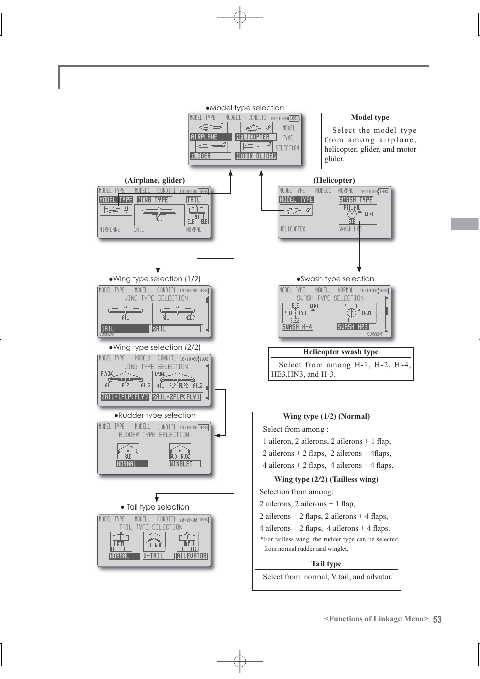 Functions of linkage menu, Airplane, glider) (helicopter), Ŏ0rghow\shvhohfwlrq | Futaba 12Z User Manual | Page 53 / 127