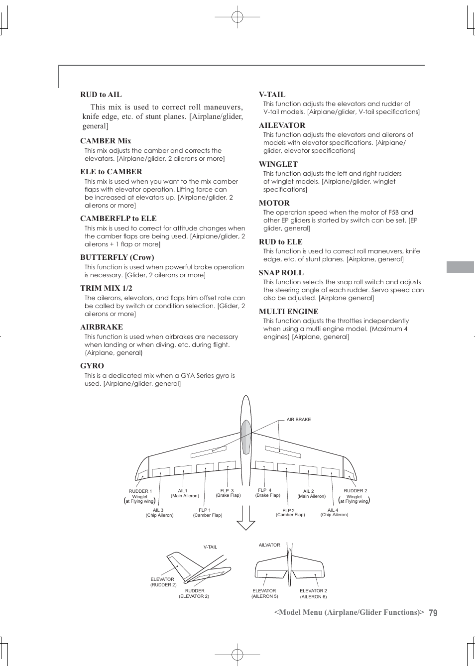 Model menu (airplane/glider functions), Ele to camber, Camberflp to ele | Butterfly (crow), Trim mix 1/2, Airbrake, Gyro, V-tail, Ailevator, Winglet | Futaba 12Z User Manual | Page 79 / 127