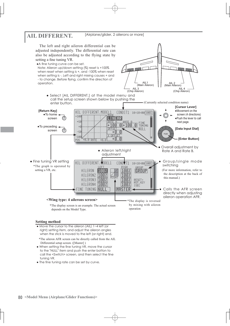 Ail different, Model menu (airplane/glider functions), Wing type: 4 ailerons screen | Setting method | Futaba 12Z User Manual | Page 80 / 127