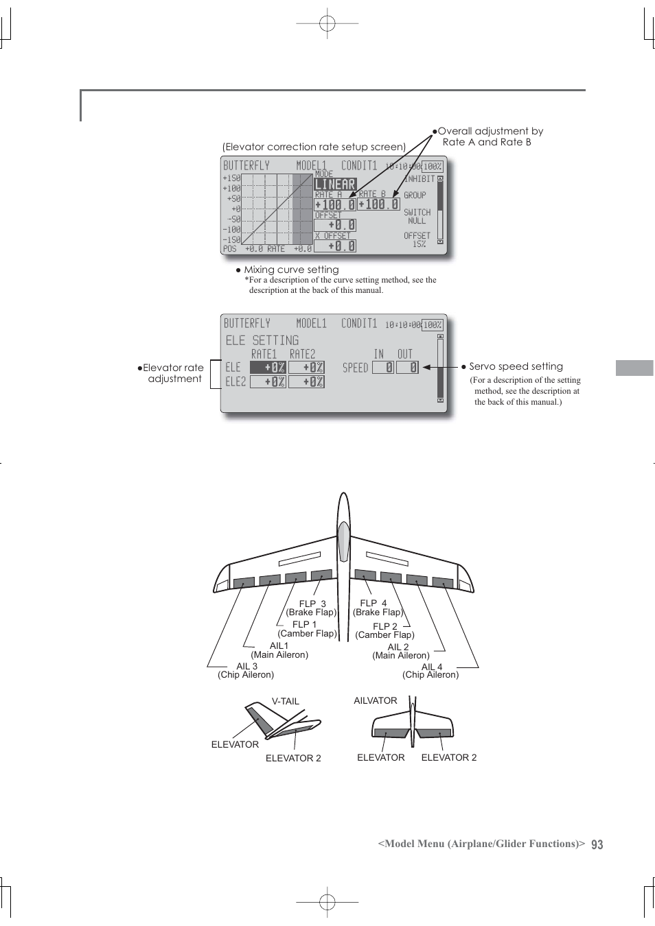 Model menu (airplane/glider functions) | Futaba 12Z User Manual | Page 93 / 127