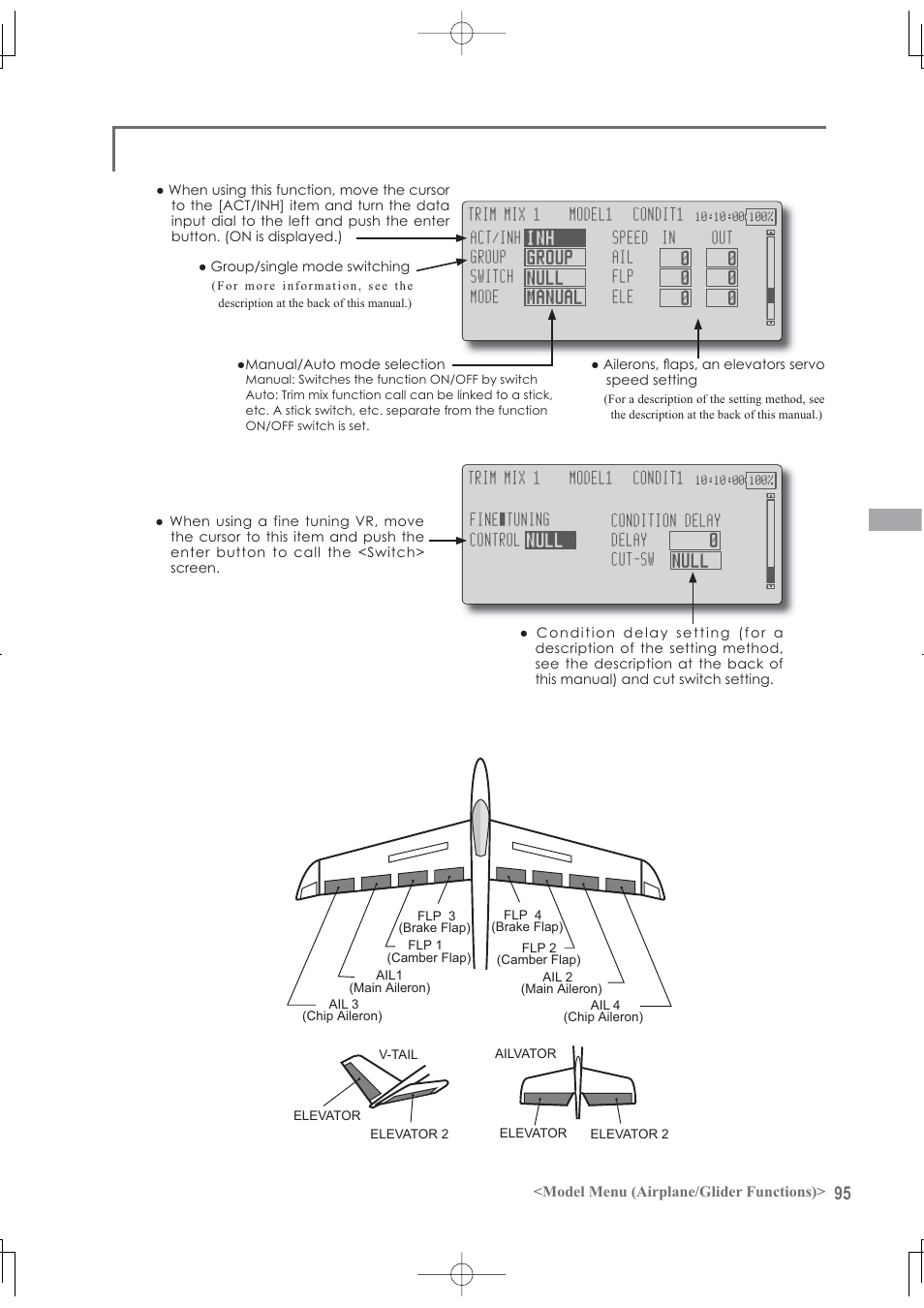 Futaba 12Z User Manual | Page 95 / 127