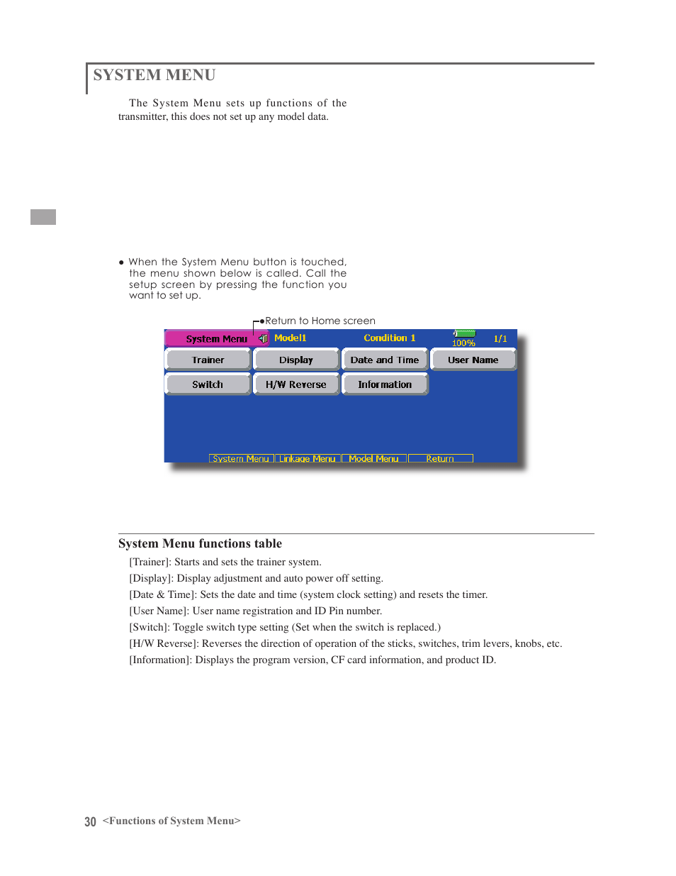 System menu | Futaba 14MZ User Manual | Page 30 / 127
