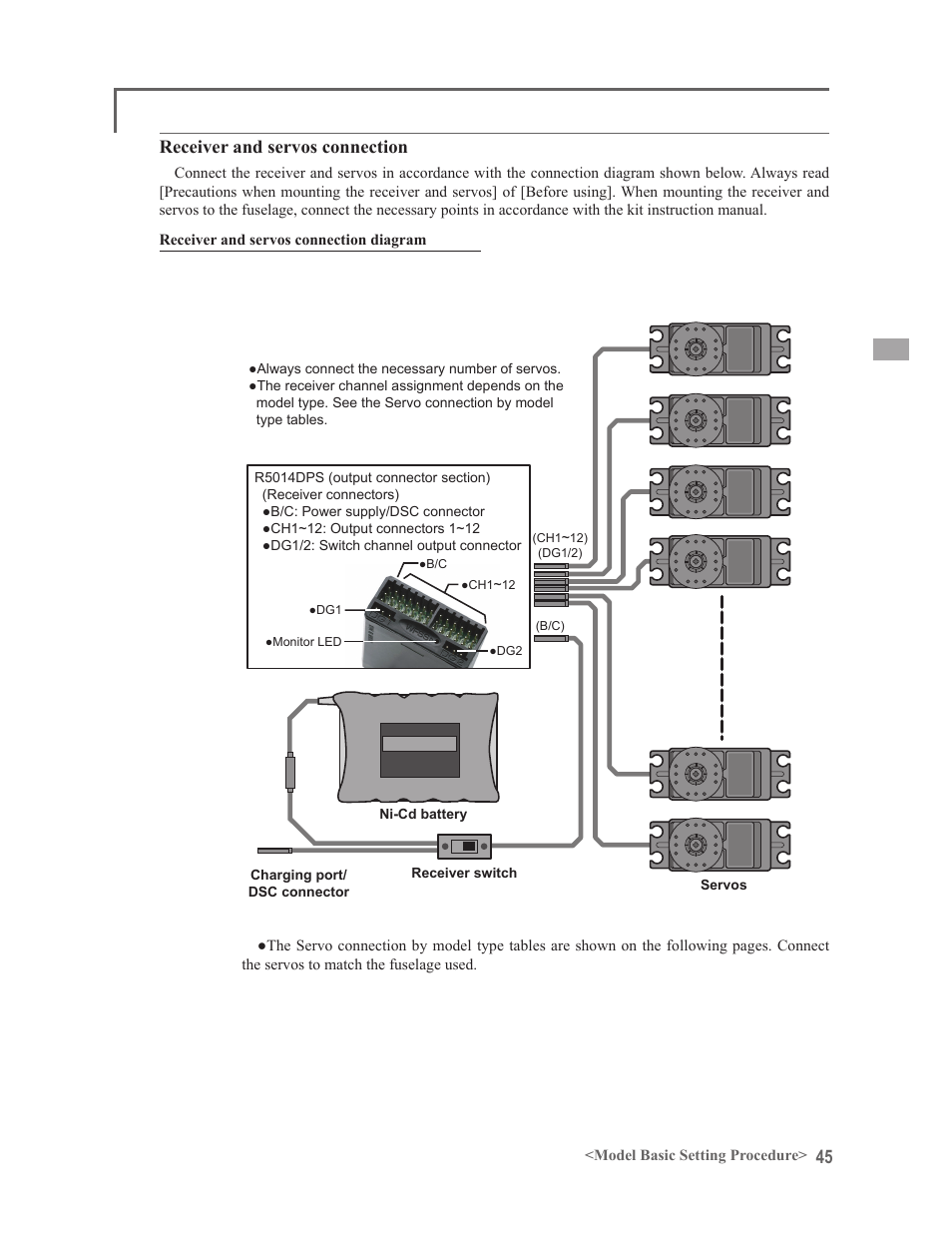 Receiver and servos connection | Futaba 14MZ User Manual | Page 45 / 127