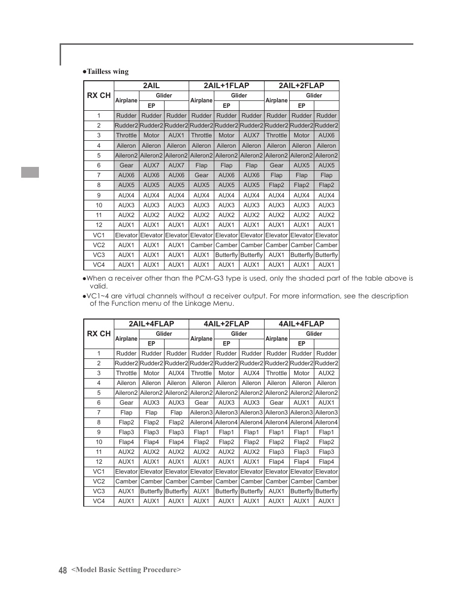 Futaba 14MZ User Manual | Page 48 / 127