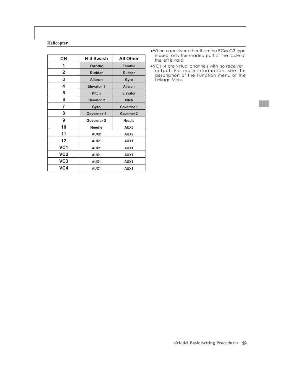 Futaba 14MZ User Manual | Page 49 / 127