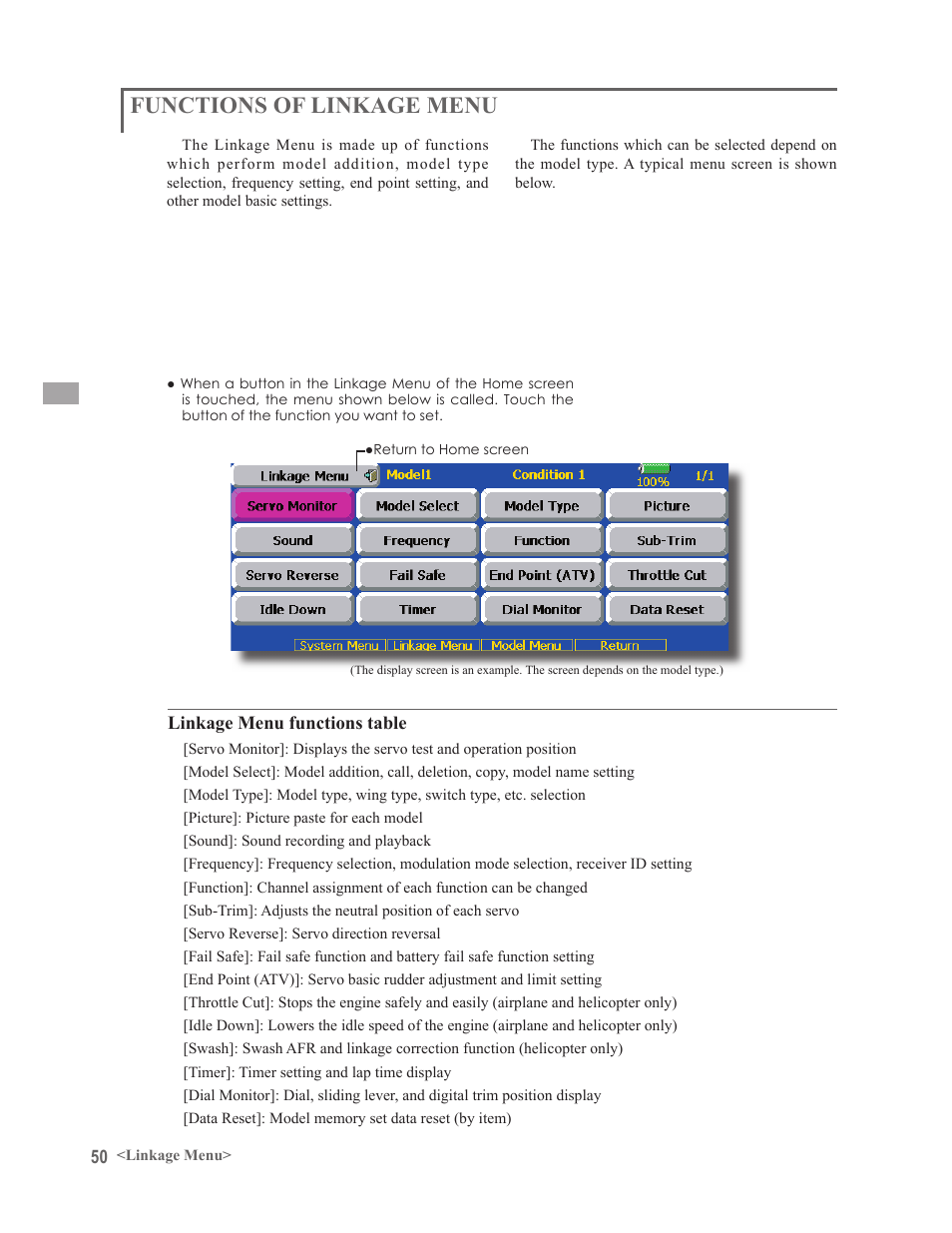 Functions of linkage menu | Futaba 14MZ User Manual | Page 50 / 127