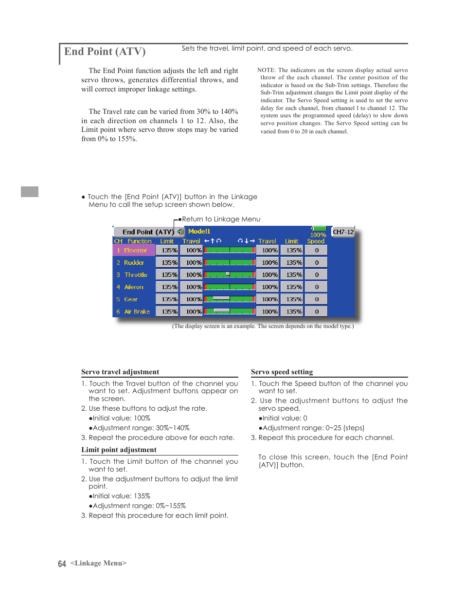 End point (atv) | Futaba 14MZ User Manual | Page 64 / 127