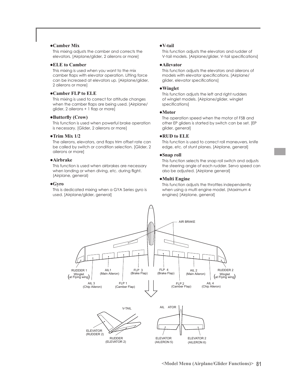Camber mix, Ele to camber, Camber flp to ele | Butterfl y (crow), Trim mix 1/2, Airbrake, Gyro, V-tail, Ailevator, Winglet | Futaba 14MZ User Manual | Page 81 / 127
