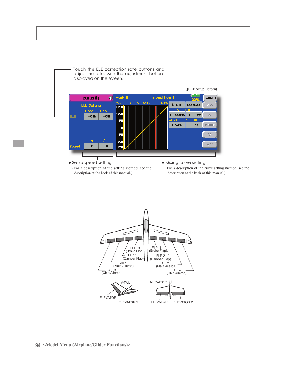 Model menu (airplane/glider functions) | Futaba 14MZ User Manual | Page 94 / 127