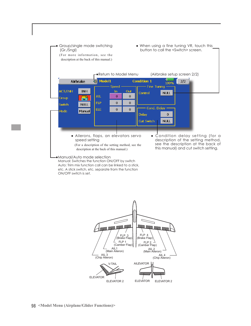 Futaba 14MZ User Manual | Page 98 / 127