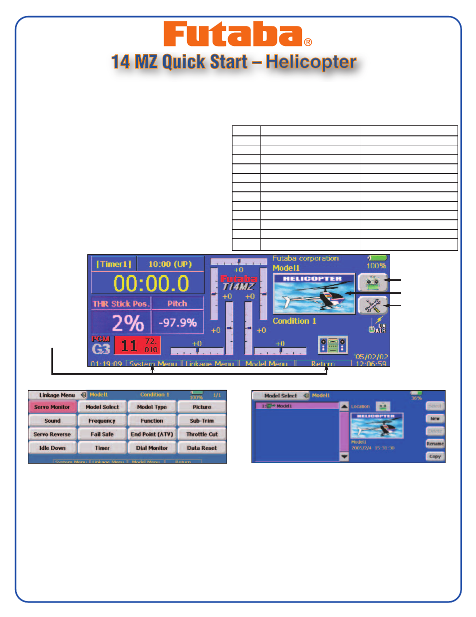 Futaba 14MZ Quick Start Guide - Helis User Manual | 4 pages