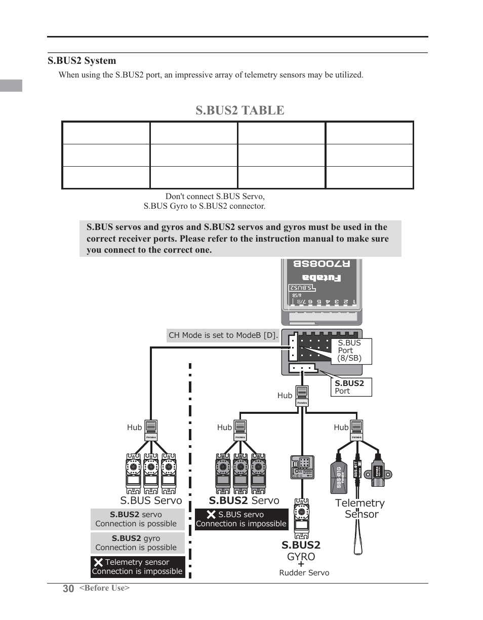 S.bus2 table, S.bus2 system | Futaba 14SG 2.4GHz User Manual | Page 31 / 169