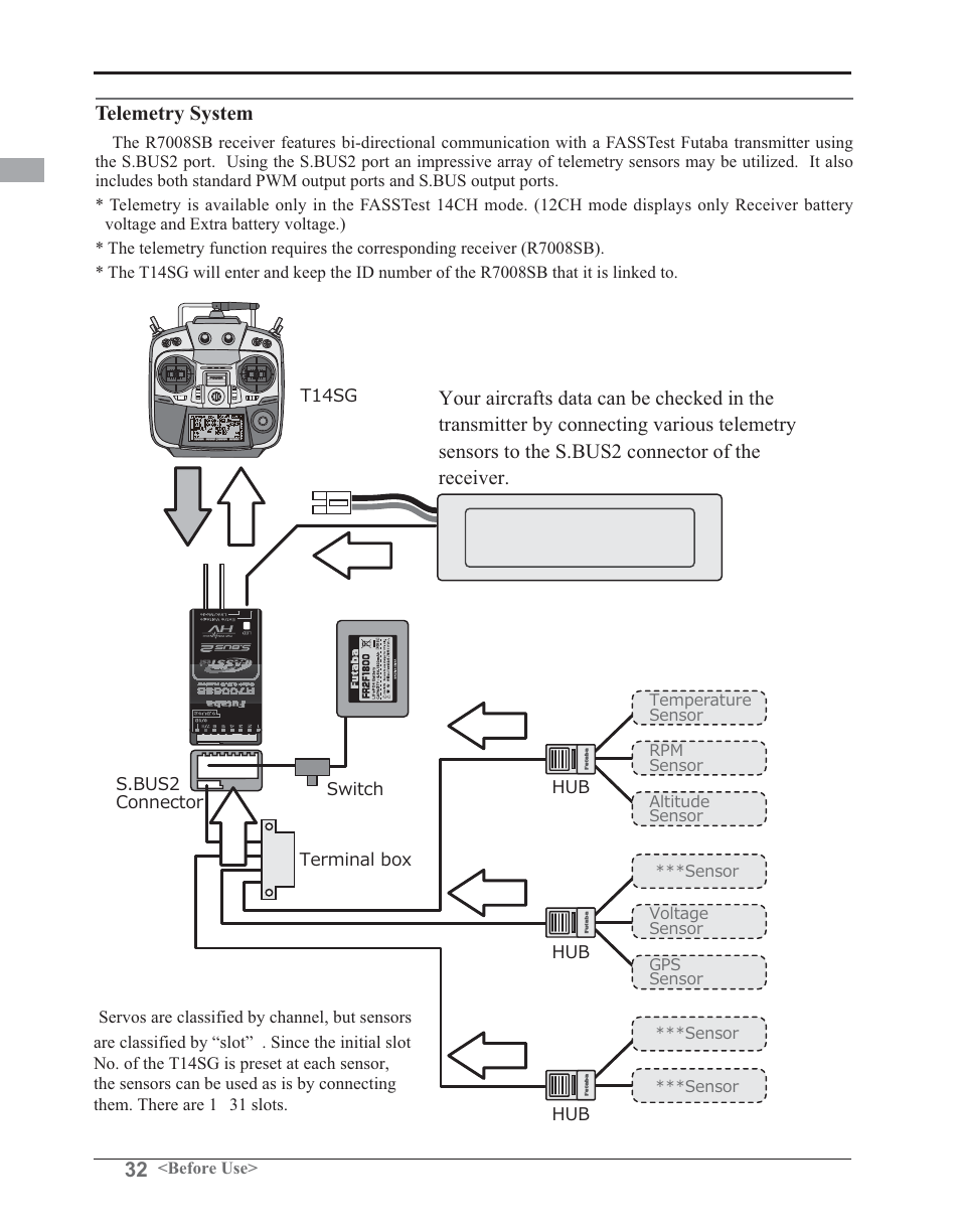 Futaba 14SG 2.4GHz User Manual | Page 33 / 169