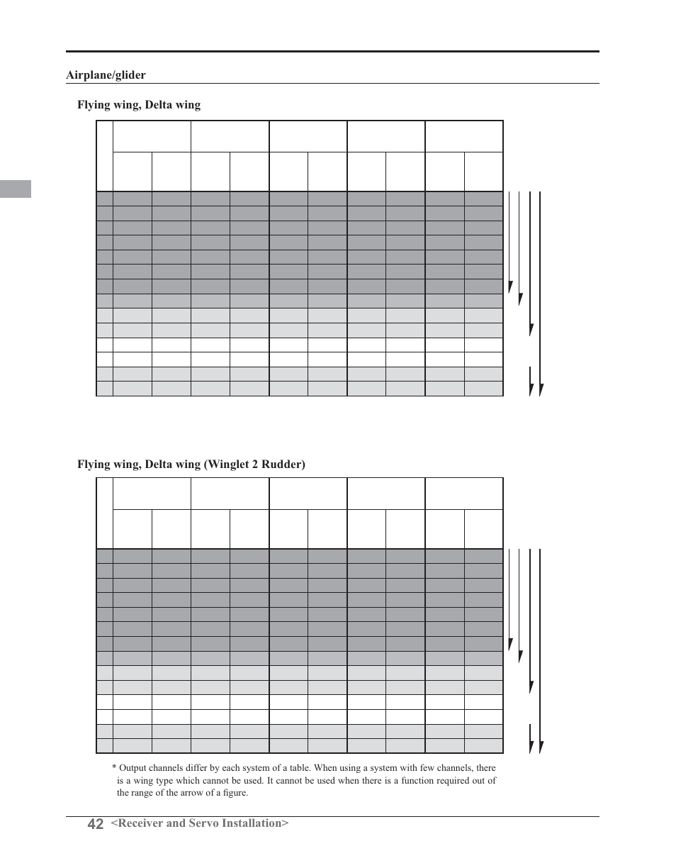 Futaba 14SG 2.4GHz User Manual | Page 43 / 169