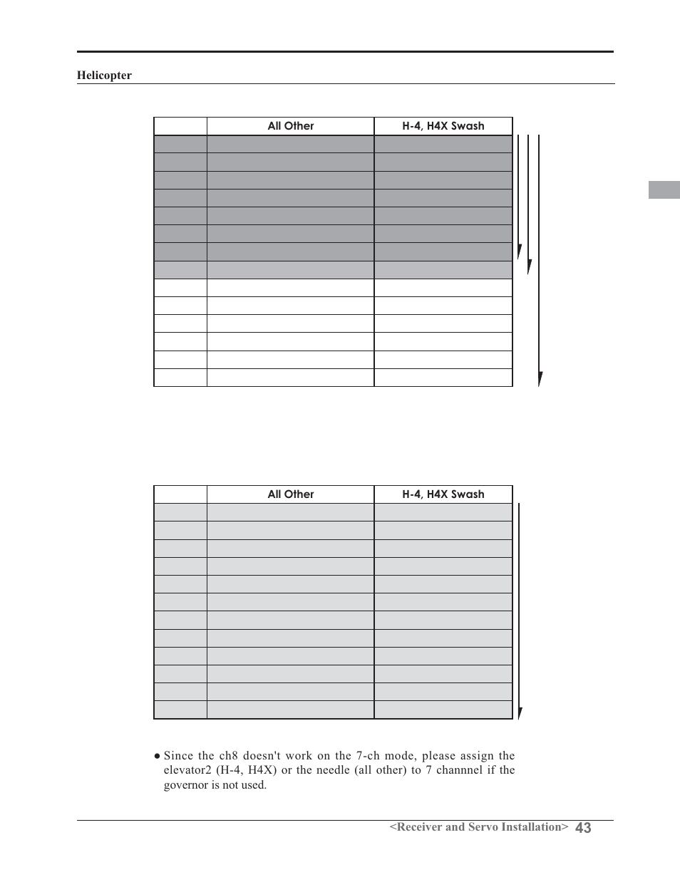Futaba 14SG 2.4GHz User Manual | Page 44 / 169
