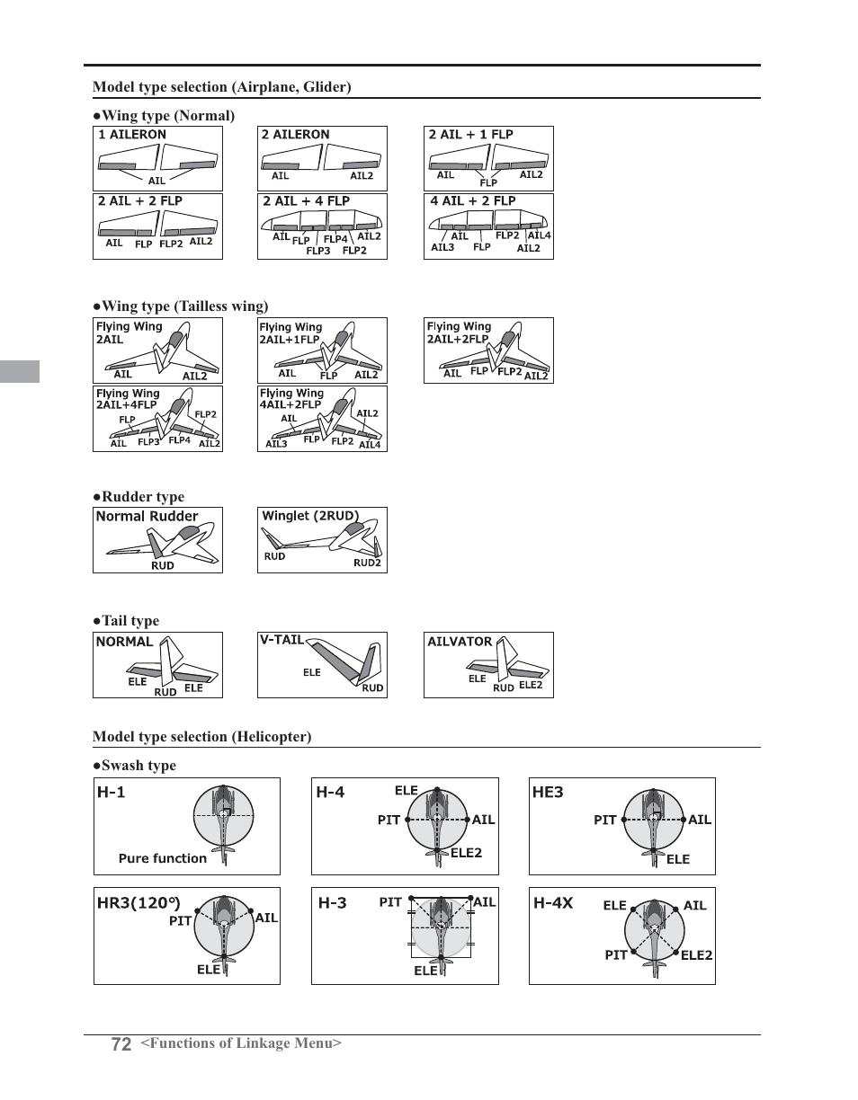 Futaba 14SG 2.4GHz User Manual | Page 73 / 169