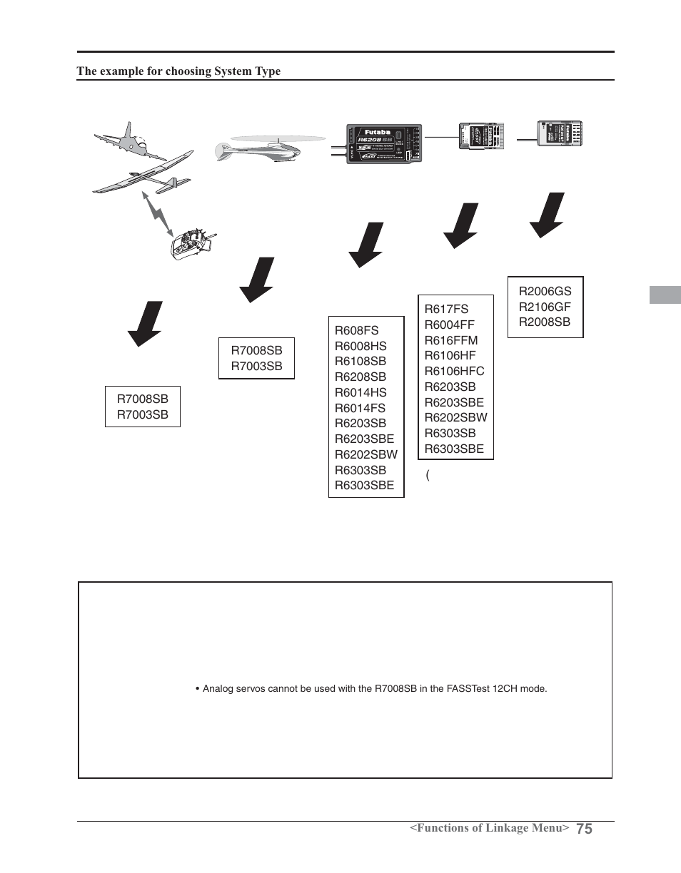 Futaba 14SG 2.4GHz User Manual | Page 76 / 169