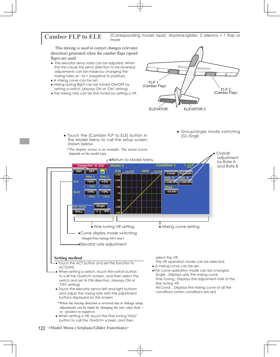 Camber flp to ele, Model menu (airplane/glider functions), Setting method | Futaba 18MZ 2.4GHz User Manual | Page 122 / 164