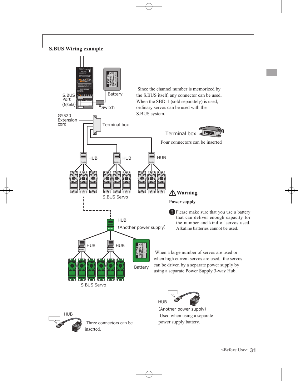 Futaba 18MZ 2.4GHz User Manual | Page 31 / 164