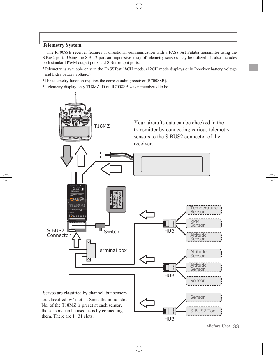 Futaba 18MZ 2.4GHz User Manual | Page 33 / 164