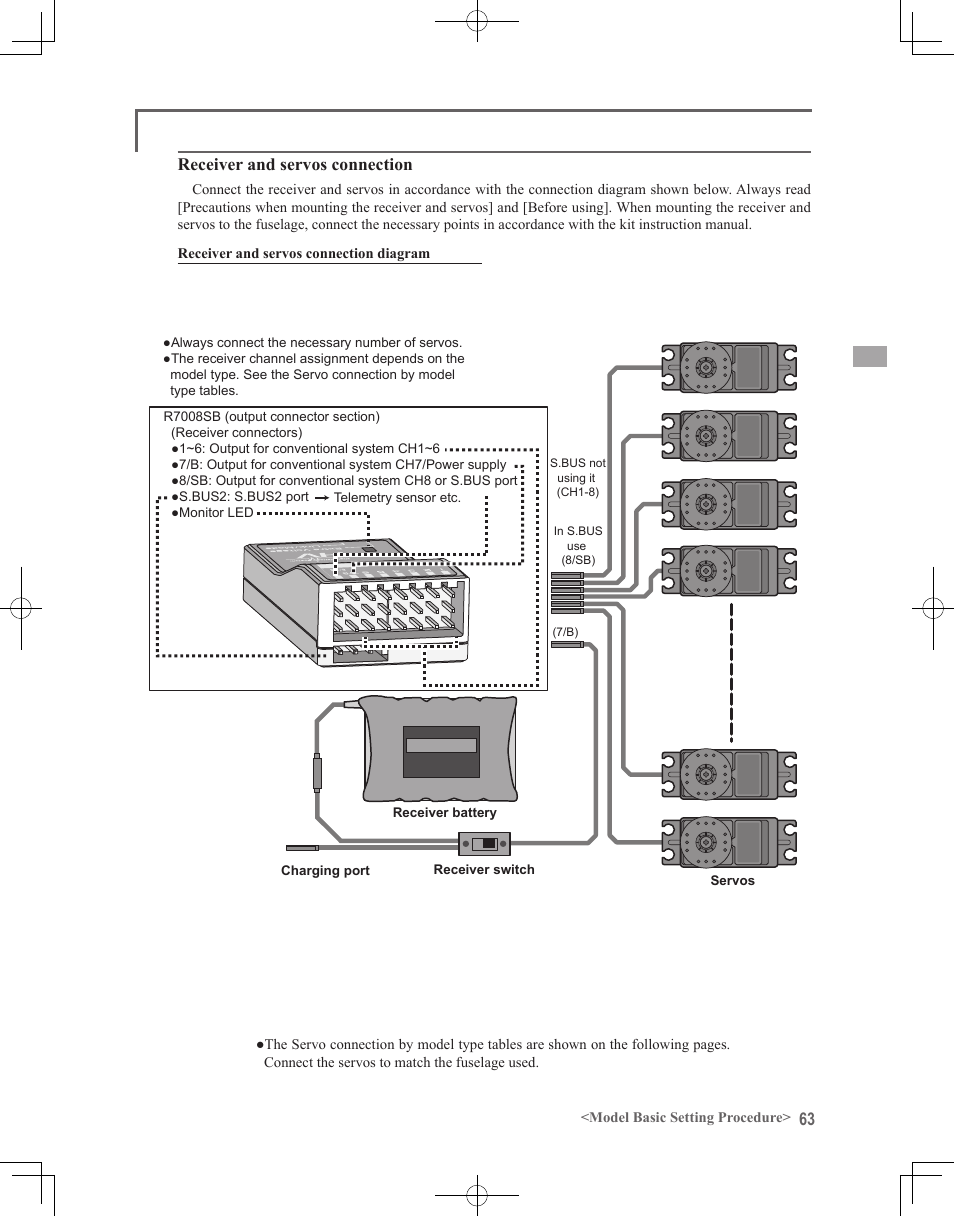 Receiver and servos connection | Futaba 18MZ 2.4GHz User Manual | Page 63 / 164