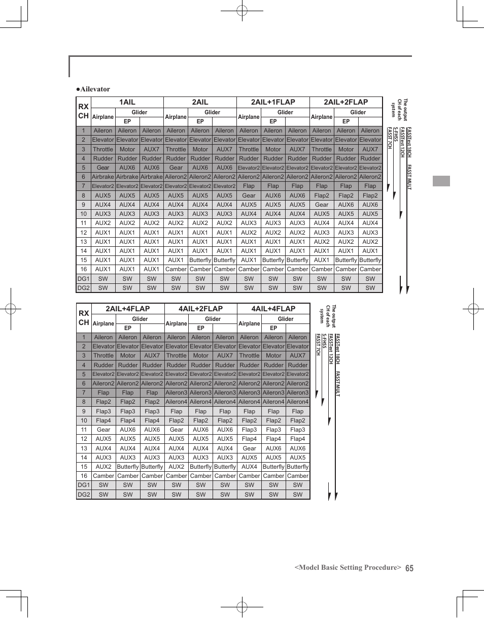 Futaba 18MZ 2.4GHz User Manual | Page 65 / 164