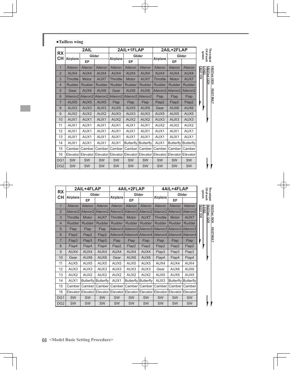Futaba 18MZ 2.4GHz User Manual | Page 66 / 164